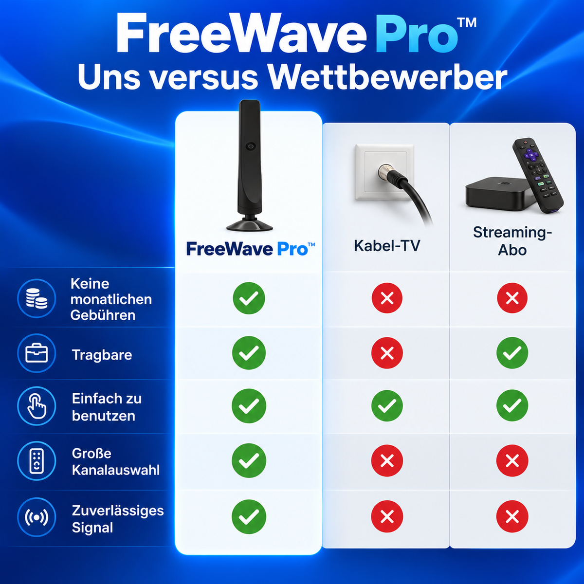 FreeWave Pro™ - das Original