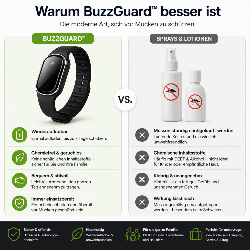 Hoffmarkt BuzzGuard™