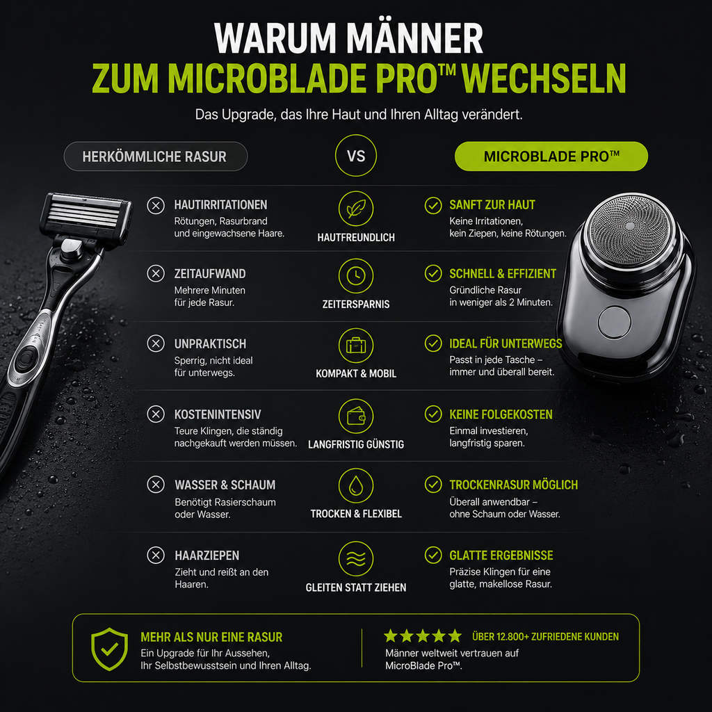 MicroBlade Pro™ - Die neue Generation der Rasur