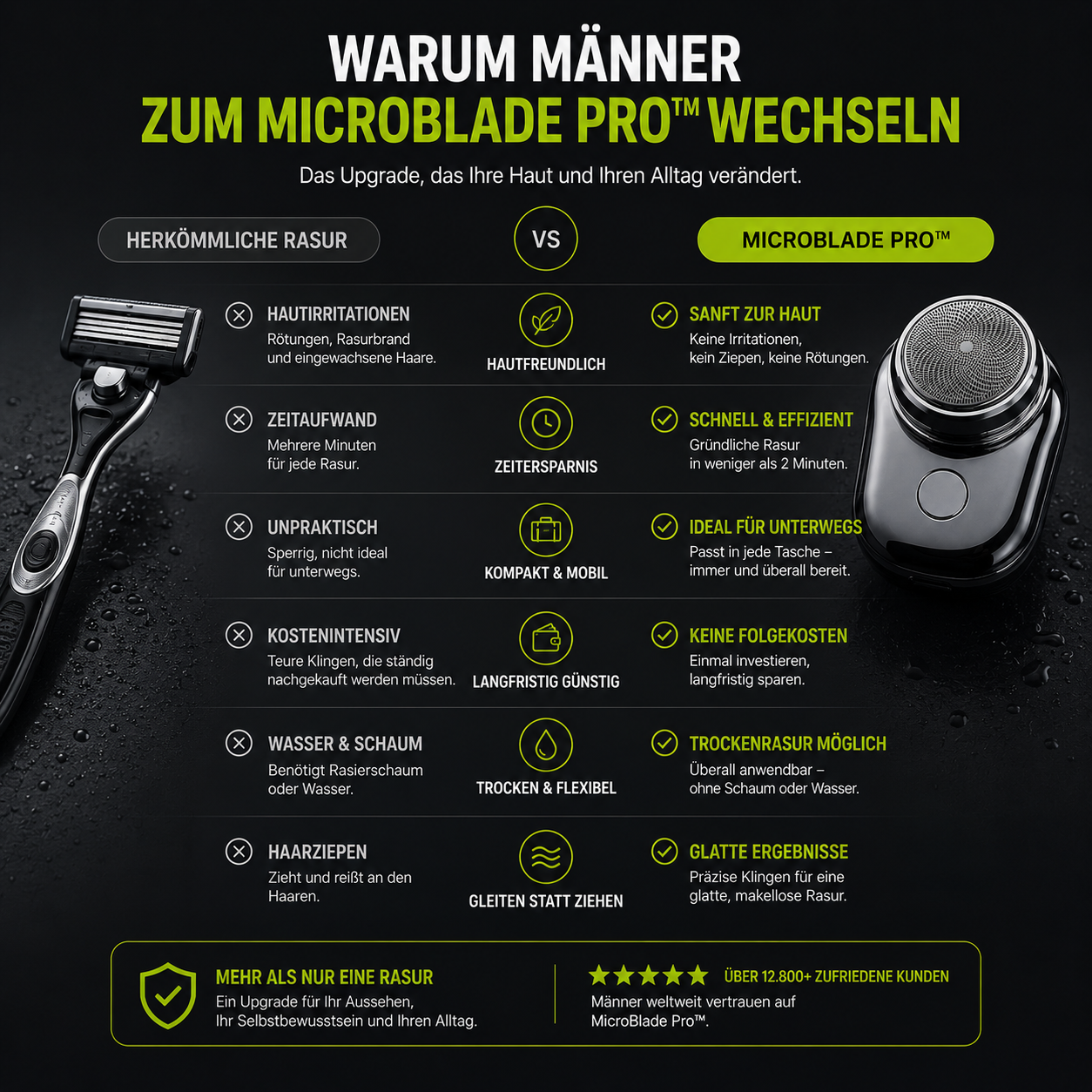 MicroBlade Pro™ - Die neue Generation der Rasur